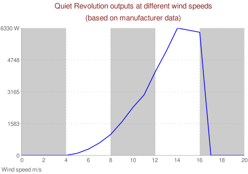 Quiet Revolution QR5 chart